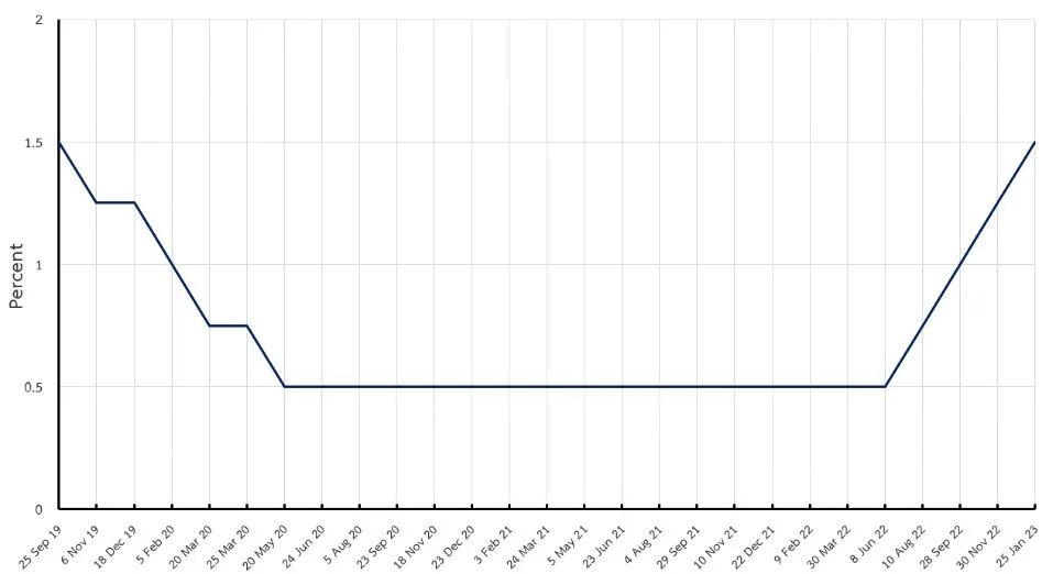 BET体育365投注官网